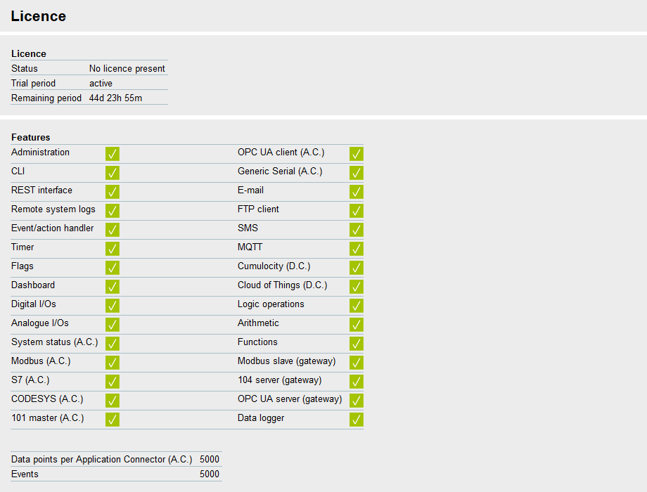 en ids licence overview