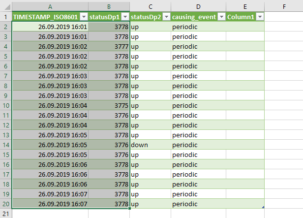 cg ids analysing data log excel 1