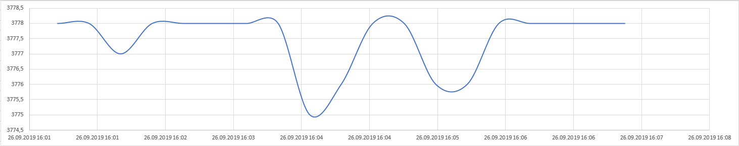 cg ids analysing data log excel 2