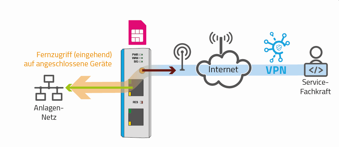 cg telekom use case b flyer